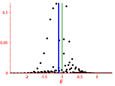 Strength function